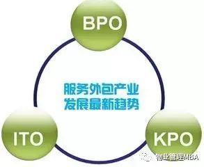專業干貨丨物業服務外包及服務質量控制的有效途徑