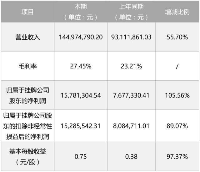 云中鶴2017年上半年營收1.45億元 外包服務供應商的增長動力與行業啟示