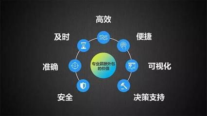 Ftimes外服時代--#HR Tech中國精萃回放#01: 薪&middot;福之道 外服價值